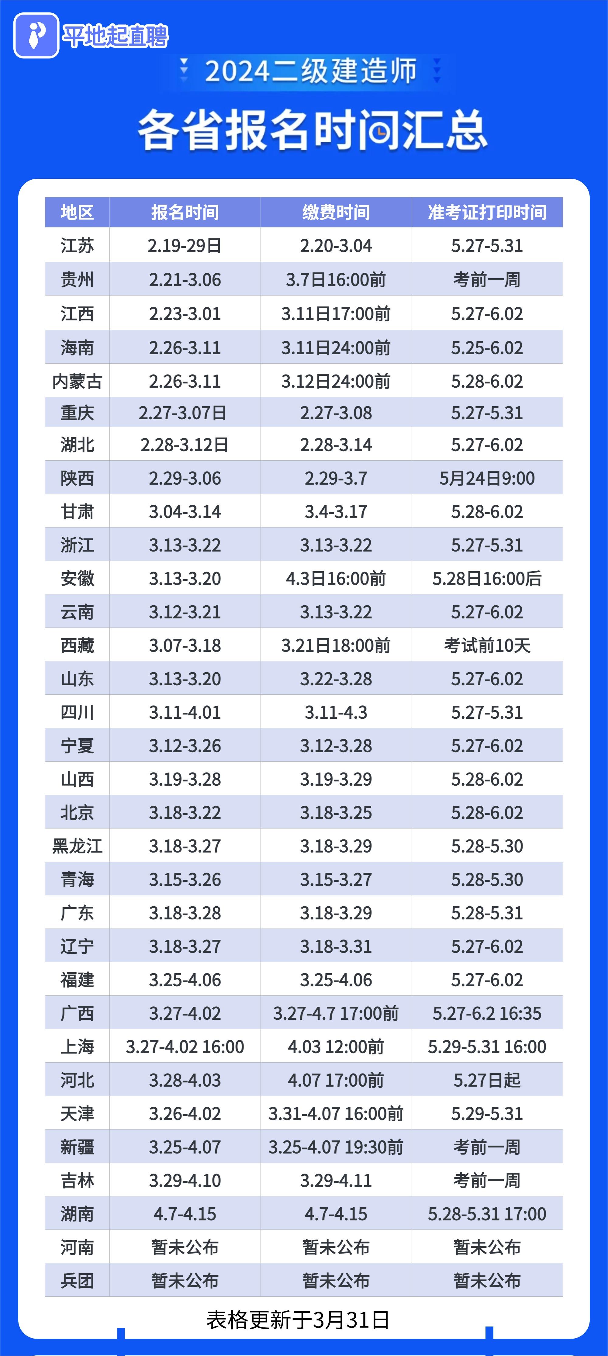 二建考试报名时间