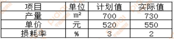 2024年二建《施工管理》考试试卷题