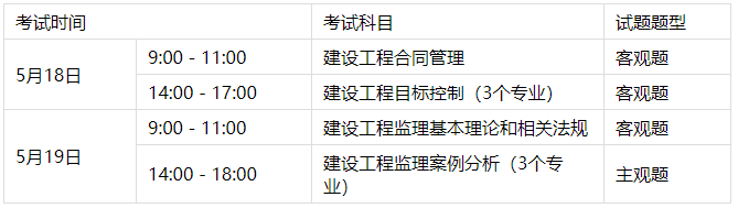 考试时间、科目、题型