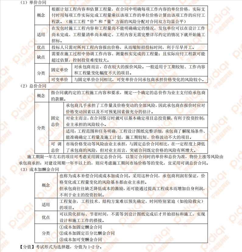 自测摸底，冲刺有方向！2024监理仿真模考来袭！