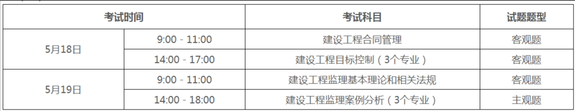 考试时间、科目和题型