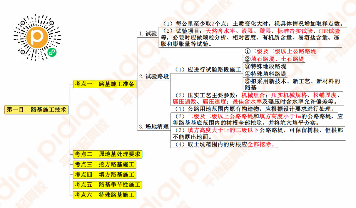 上班摸鱼巧记二建，全科速记口诀，让你快速掌握知识点