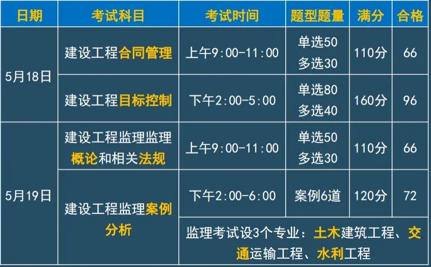 2024监理工程师冲刺密押考前十页纸，完整版可下载