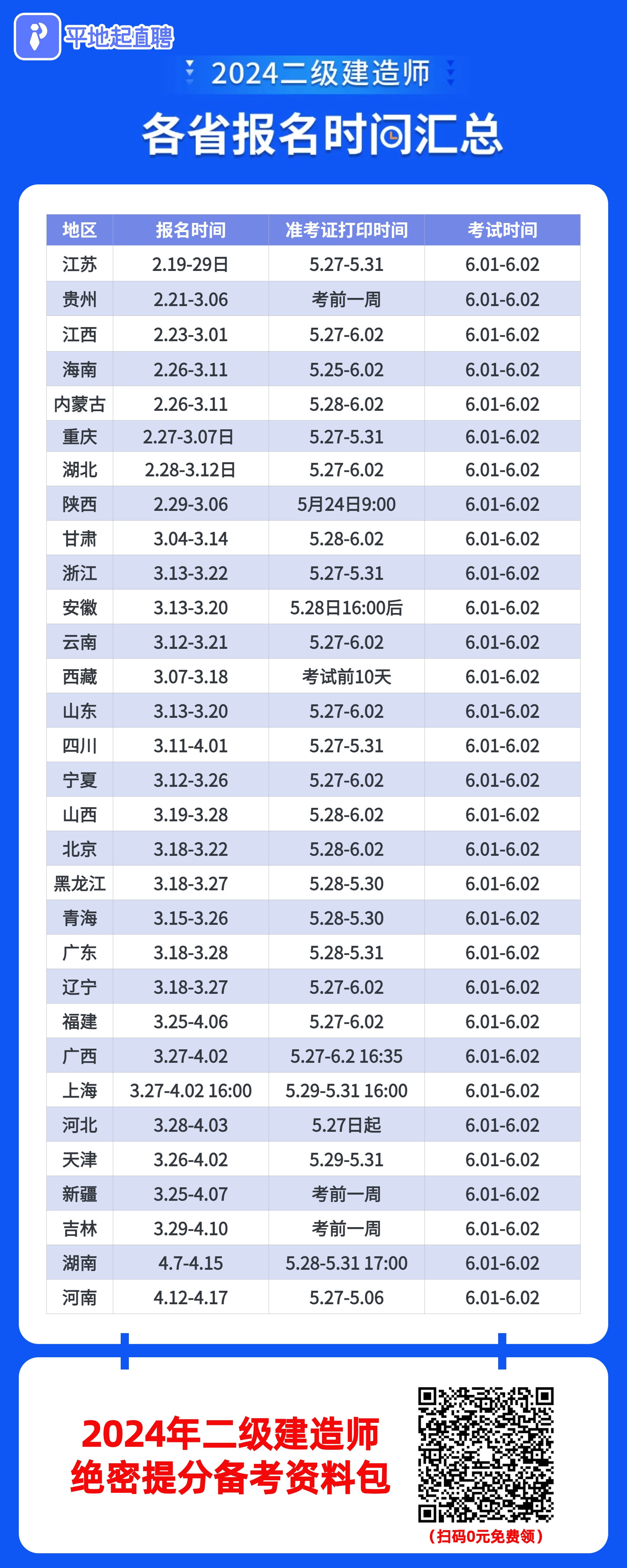 2024年全国二级建造师考试准考证打印入口及流程