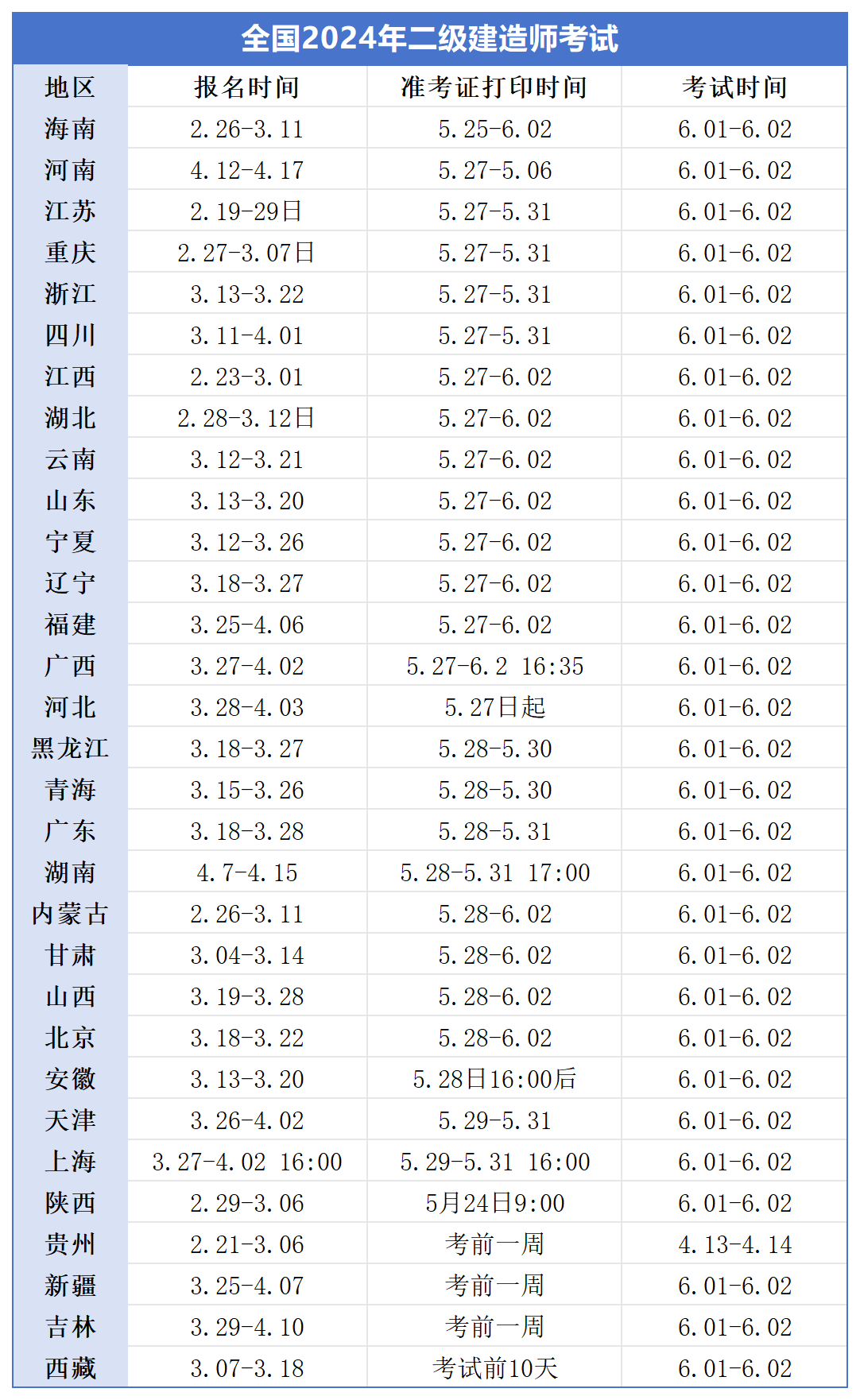 2024年二建准考证打印