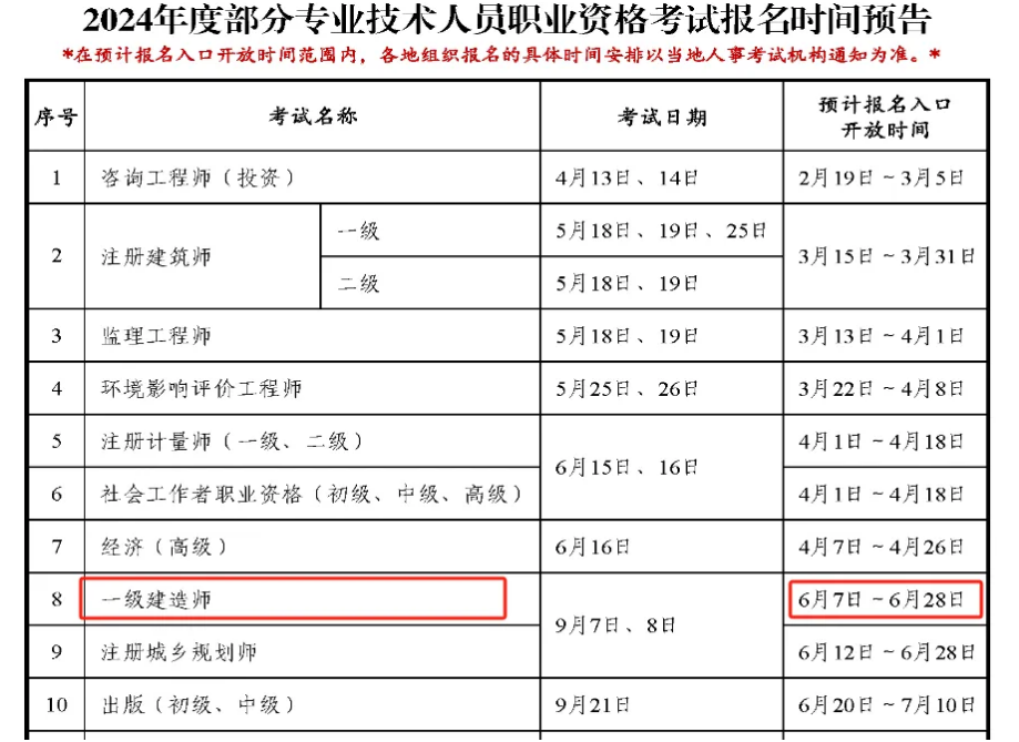 2024年一建报名时间确定！最全报考指南抢先看！