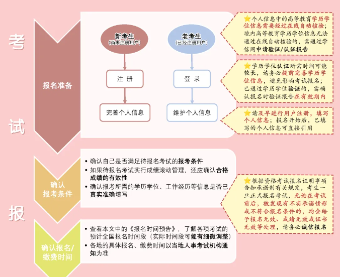 一级建造师2024年报名时间，报名入口