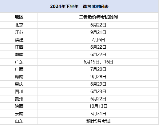 广东24二造已开始打印准考证！注意提前打印！