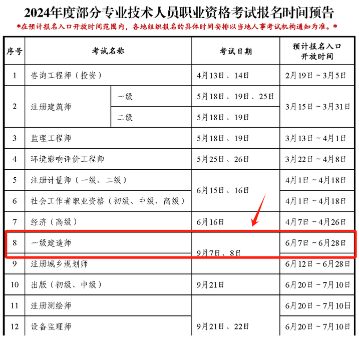 2024广东一级建造师报名时间