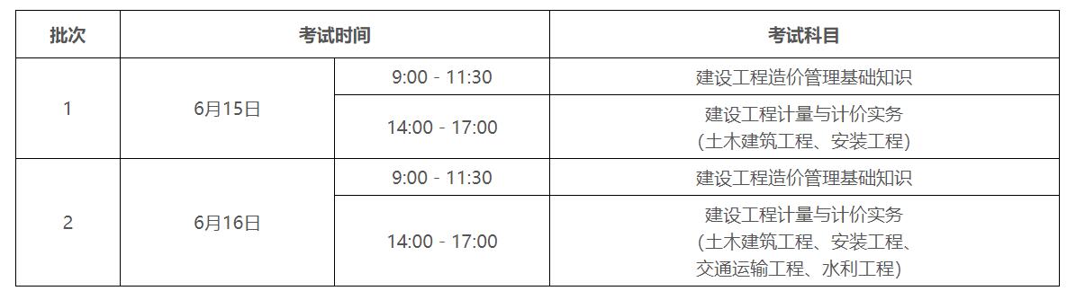 2024广东省二级造价师考试科目有哪几门