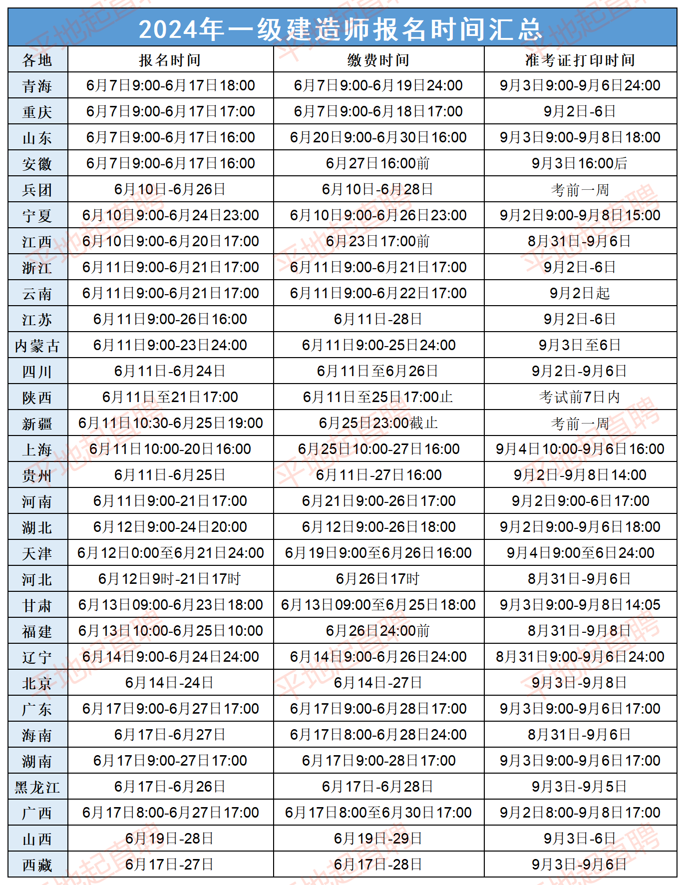 一级建造师在中国人事考试网报名