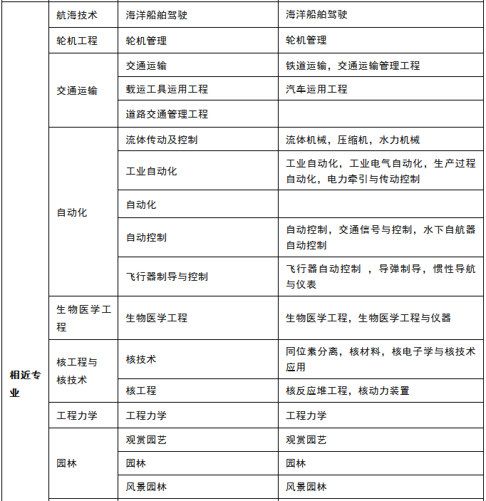 全国一建考试要求报名专业-2024年报考条件及专业要求