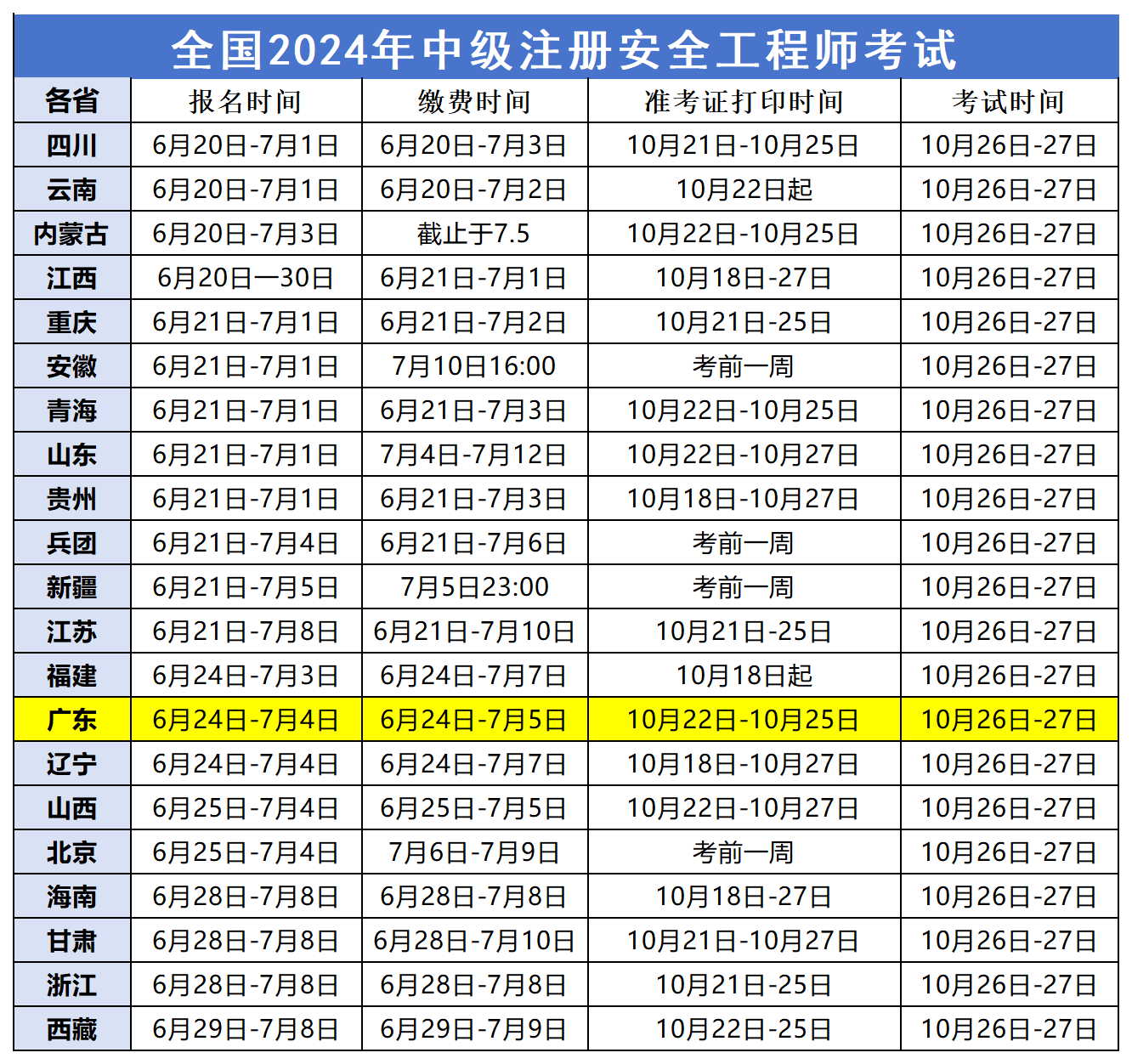 2024年全国注册安全工程师考试_打印时间(1).png