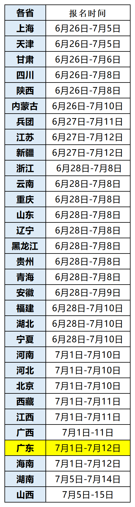 24年一级造价工程师报名时间