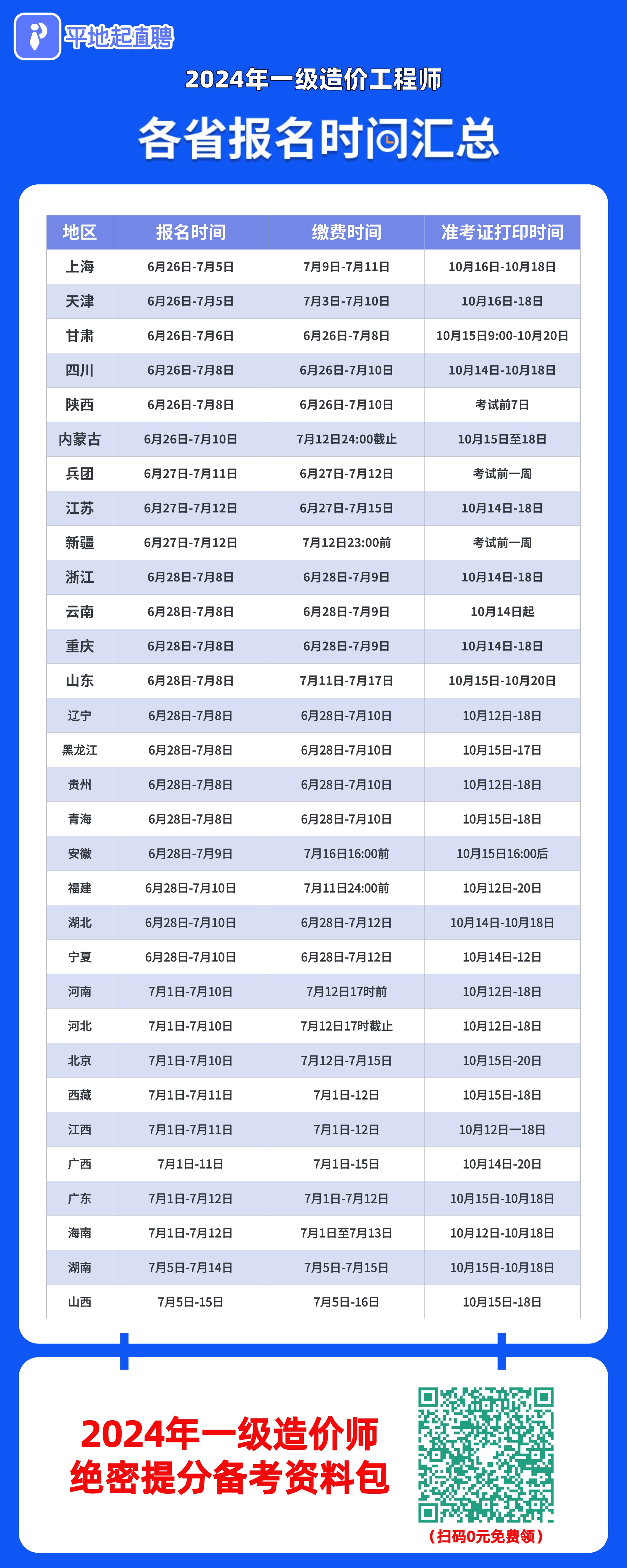 一级造价工程师报名时间各省.jpg