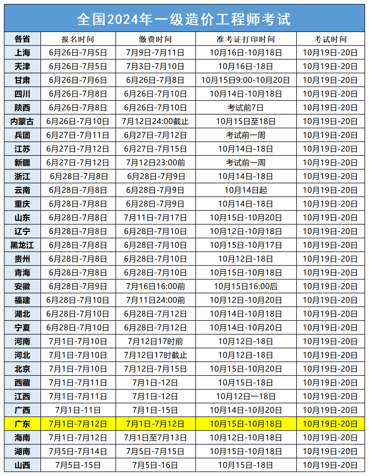 6月26日起，2024年一级造价工程师考试报名开始