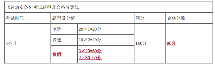 2024一建《建筑》教材精讲讲义:第一章【1-4讲】