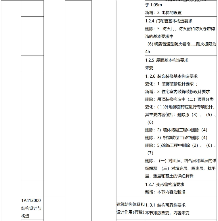 一建《建筑实务》2024年教材变化对比