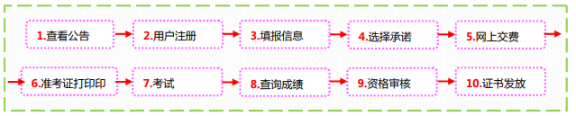 2024年山西一级造价师报名入口及流程