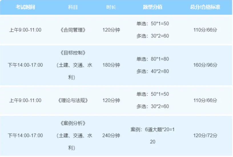 监理工程师职业资格考试实行相对固定的合格标准