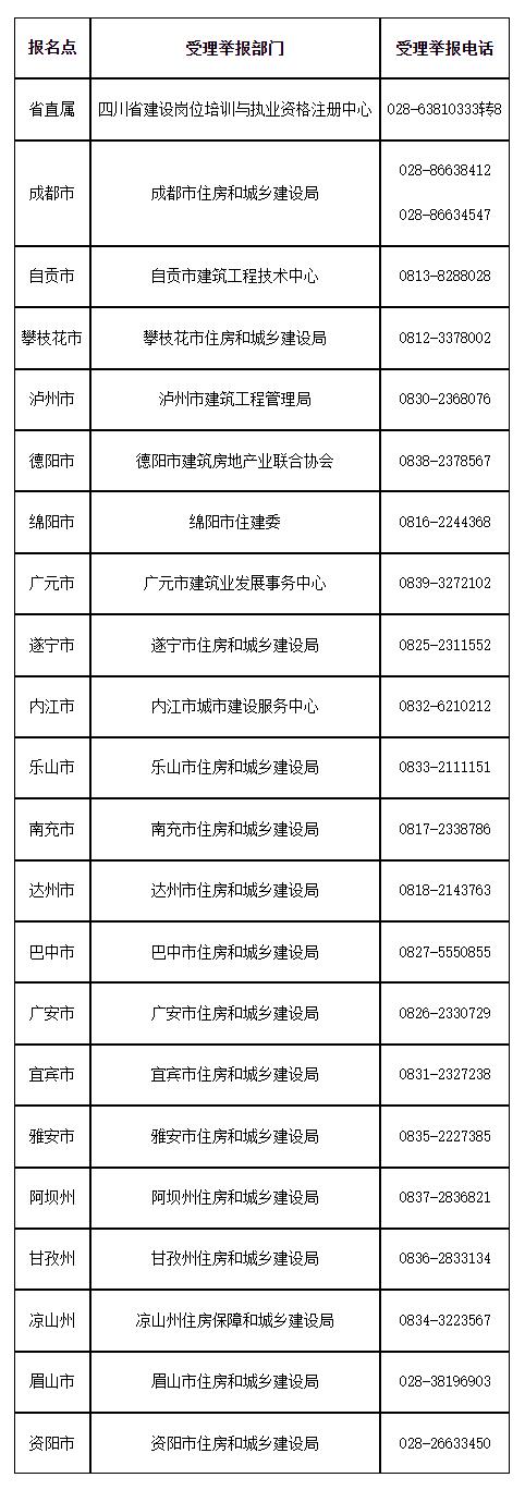 2024年四川二级建造师考试合格名单公布（共8867人）