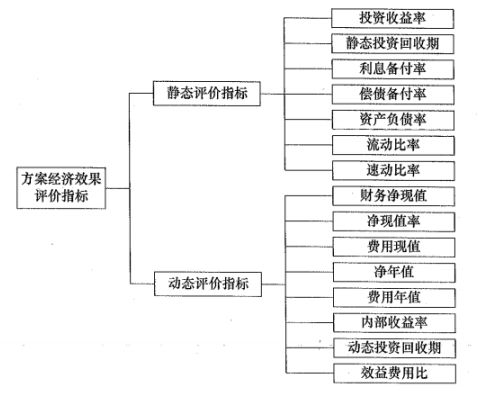 估分对答案！2024年一级建造师真题及答案解析