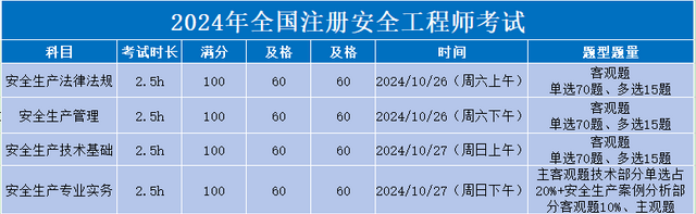 2024年注册安全工程师考后在哪里可以估分？