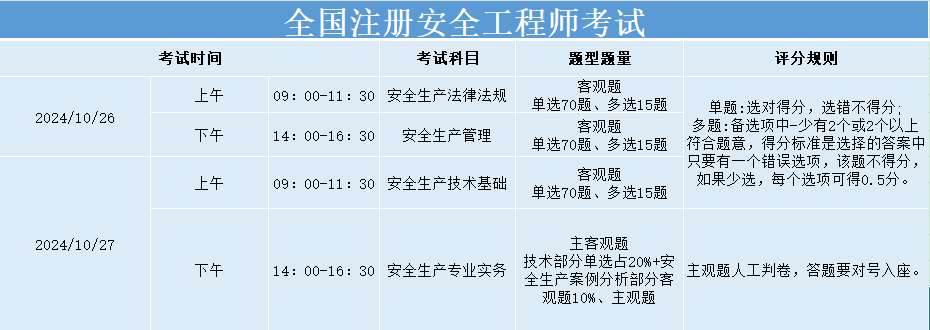 2024年注安《安全生产技术基础》真题答案解析