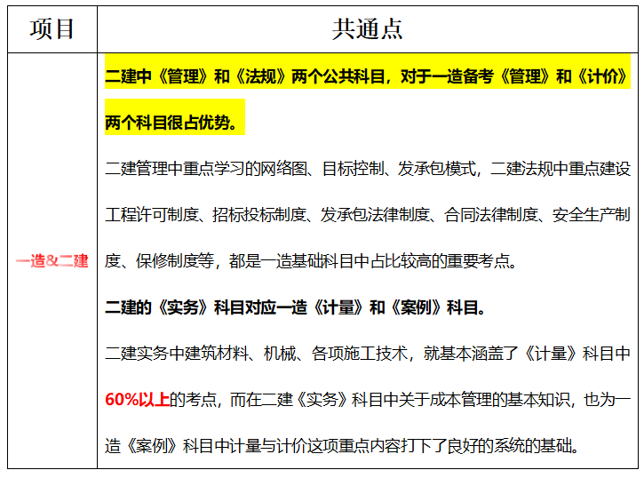 24年一造成绩还没出，但是这件事可以提前做了！