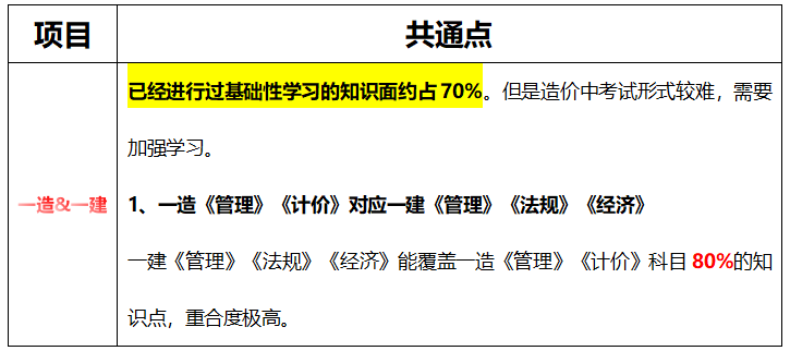 24年一造成绩还没出，但是这件事可以提前做了！