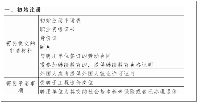 住建厅公布24年一造成绩查询时间！还有这些事要做！