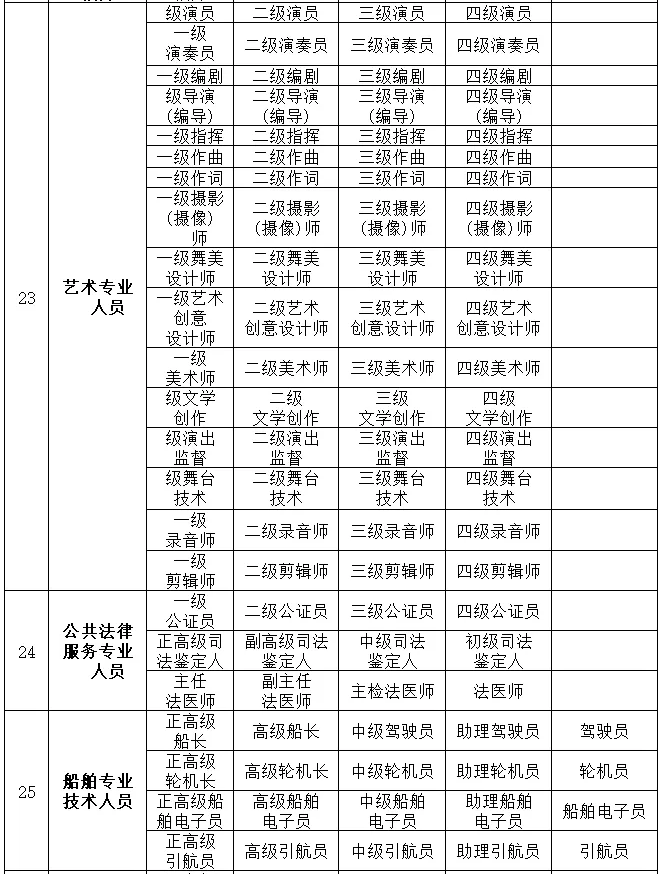 职称评审新动向！持有一消证书想要评职称的看这里！