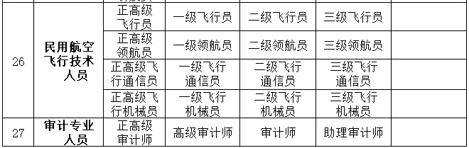 职称评审新动向！持有一消证书想要评职称的看这里！