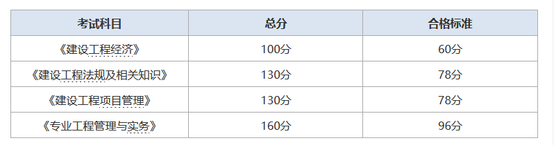 2024年一级建造师成绩查询时间是哪天？