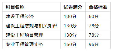 速查！2024年一建成绩已公布！