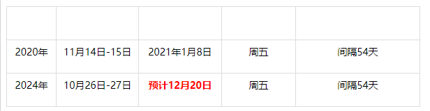 快了！24年注安成绩最早将于12月20日公布 