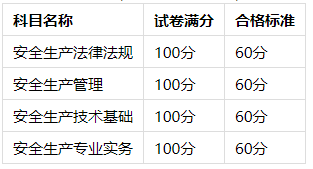 2024中级注安成绩公布！