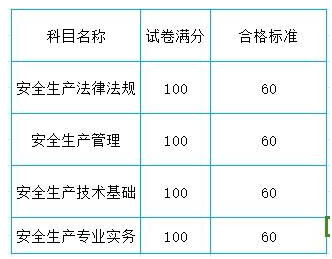 历年分数线