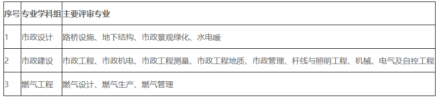 关于2025年度上海市住房和城乡建设管理委员会工程系列市政工程专业中级职称评审