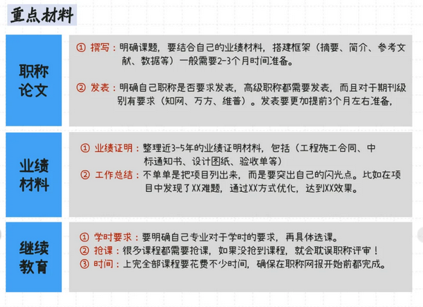 【上海职称】上海今年职称评审终于开始了