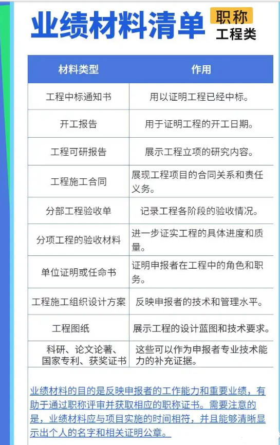 安徽省2025年职称评审指南:申报要点与流程解析 安徽省2025年职称评审指南:申报要点与流程解析