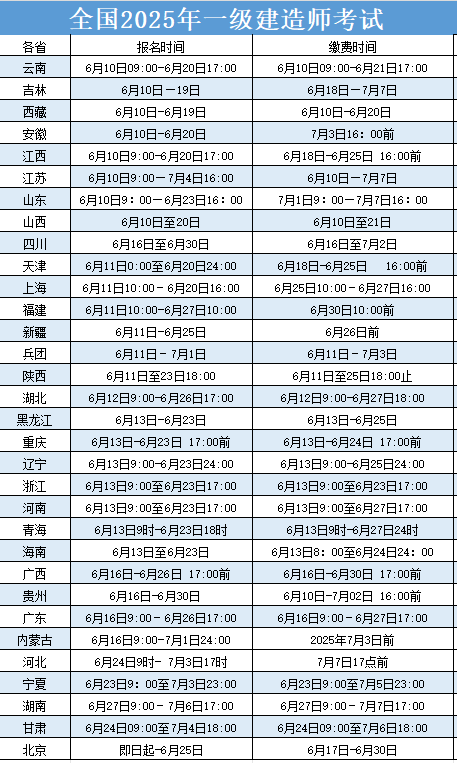 9地一建报名今日截止，勿错过|2025年一建报名信息汇总