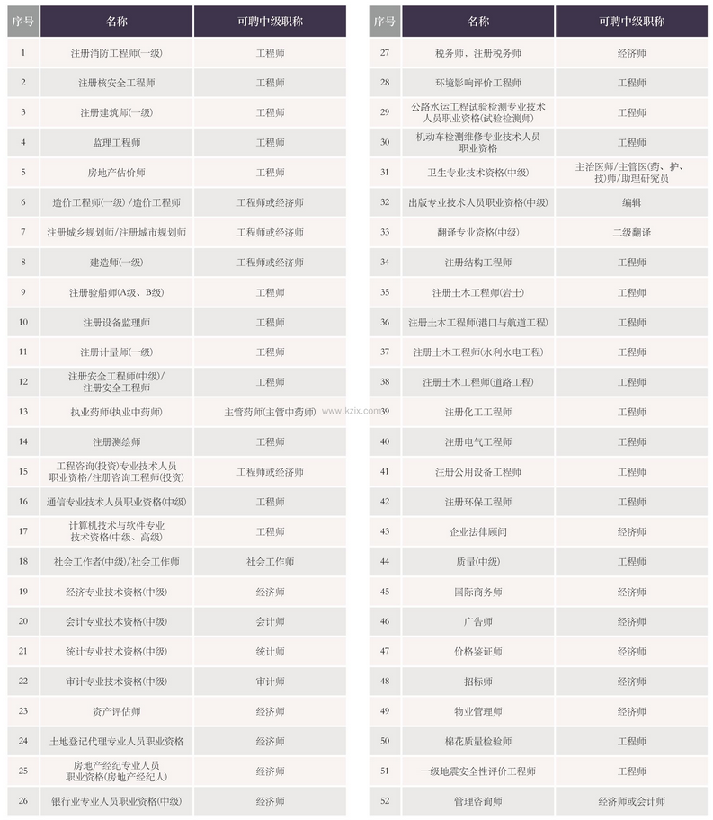 上海最容易考的中级职称有哪些