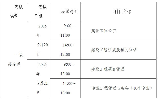 即将关闭！2025考湖北省一级建造师报名时间