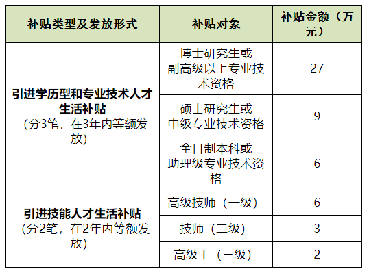 最新汇总！2024年广东省各市职称补贴政策解读！