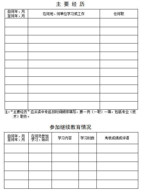 安徽省报送政工专业高、中、初级职务任职资格评审材料的目录及要求解读