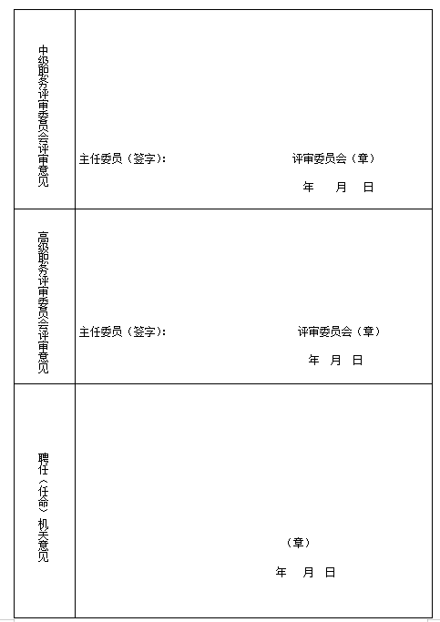 安徽省报送政工专业高、中、初级职务任职资格评审材料的目录及要求解读