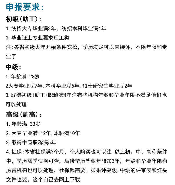 【上海职称】自己怎么申请助理工程师！职称必看