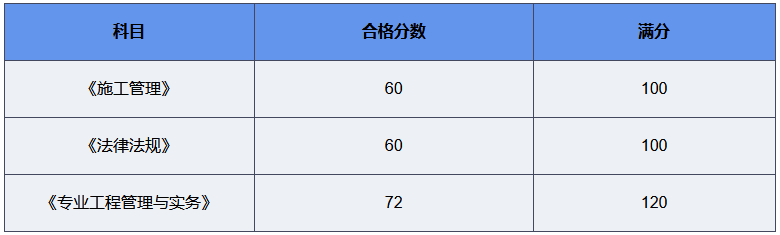 查分啦，2025年浙江二建成绩查询入口已开通！