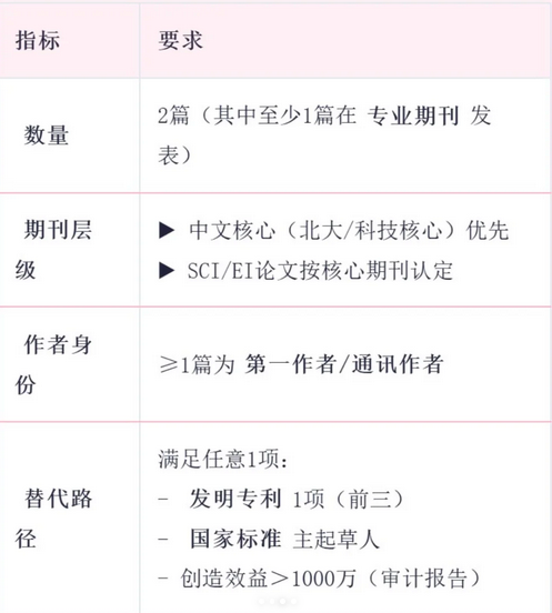 2025职称评审大改革！